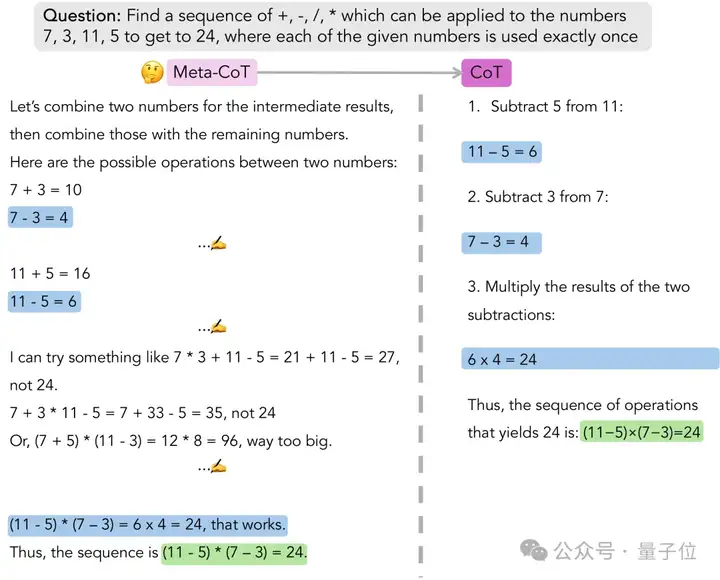 o1推理框架最新成果：斯坦福&伯克利提出元链式思维，升级模型推理能力