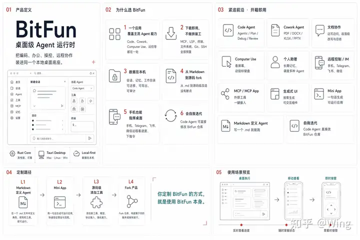 Deepseek-TUI相比于Opencode，在使用同样模型的情况下，体验差别如何？