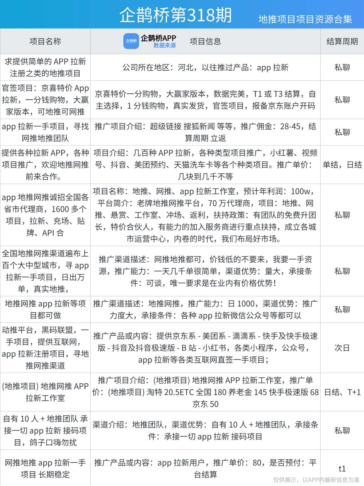 2025年5个高佣地推项目盘点，案例分享