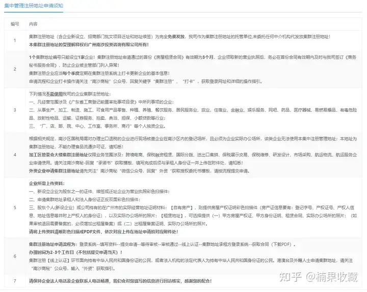 在广州,如何不租用办公室不花一分钱足不出户注册一家公司