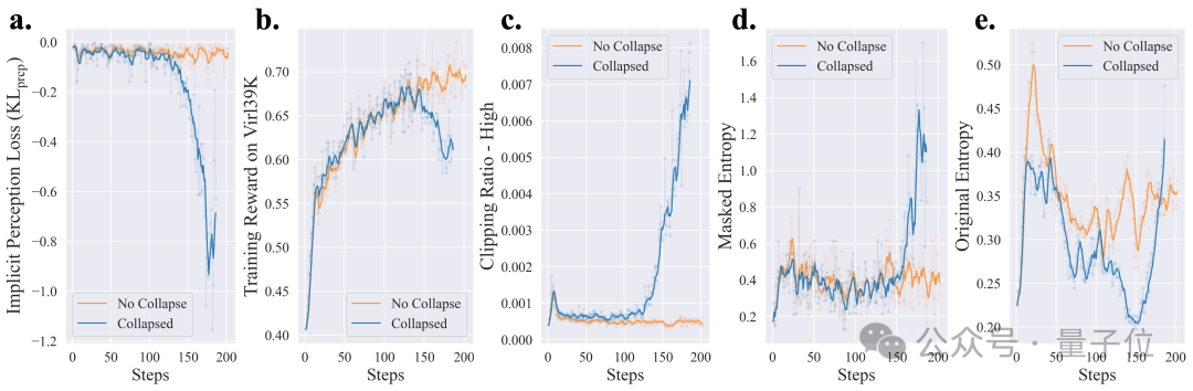 感知错误率降低30.5%：隐式感知损失让模型主动“睁大眼睛” | UIUC＆阿里通义