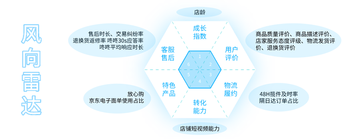 风向标是什么意思？风向标比喻一个人