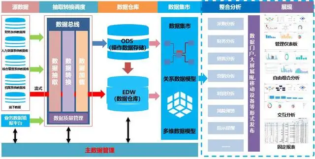 数据质量管理方法（如何进行数据质量管理工作）