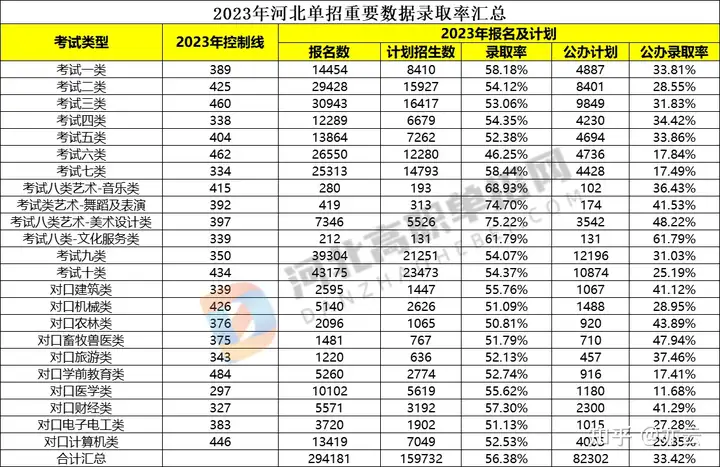 河北单招如何选择适合自己的大类/有什么方法