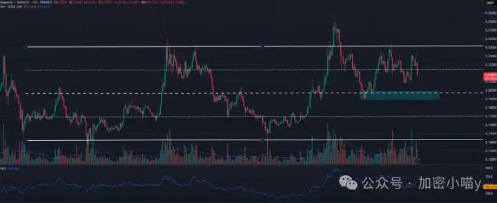 超越BTC？这些币已具翻倍潜力！巨鲸动向透露下一波行情主线