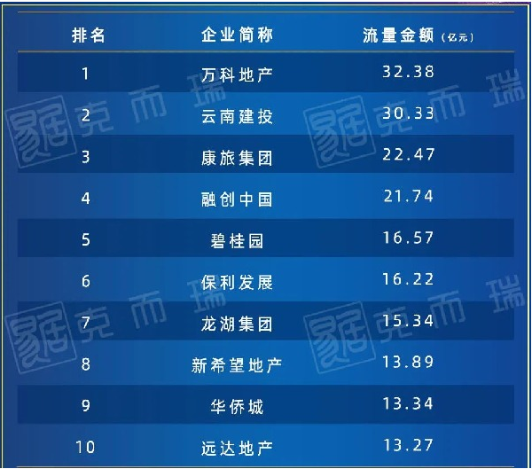 版纳成为房企决胜云南的关键之地