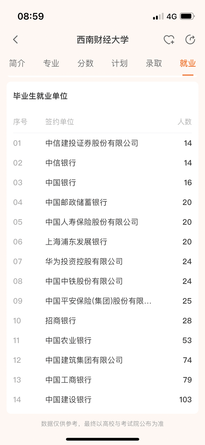 高考志愿填报,AI工具选择指南!(附985,211大学各省份分布地图)