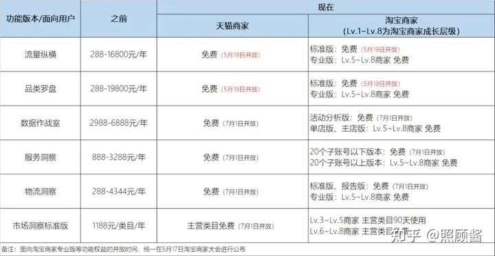 店铺宝和单品宝的区别 淘宝店铺单品宝有必要开吗？