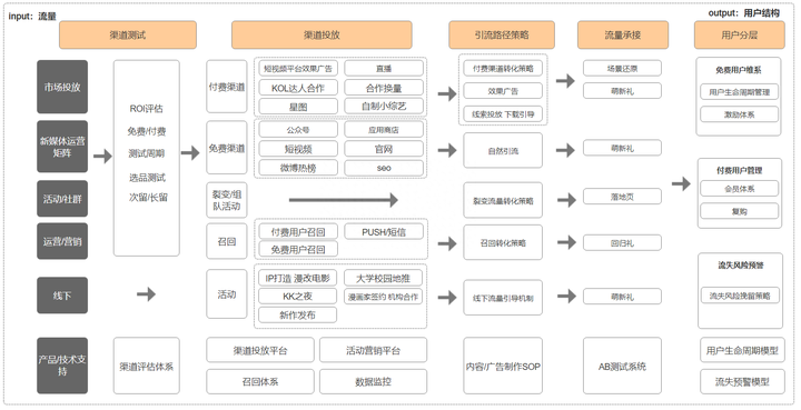 商业模式怎么写？创业项目的商业模式