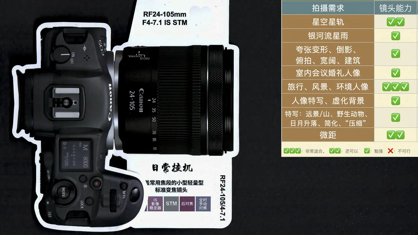 不考虑预算，RF24-70 f2.8还是24-105 f4？ - 平老虎的回答- 知乎