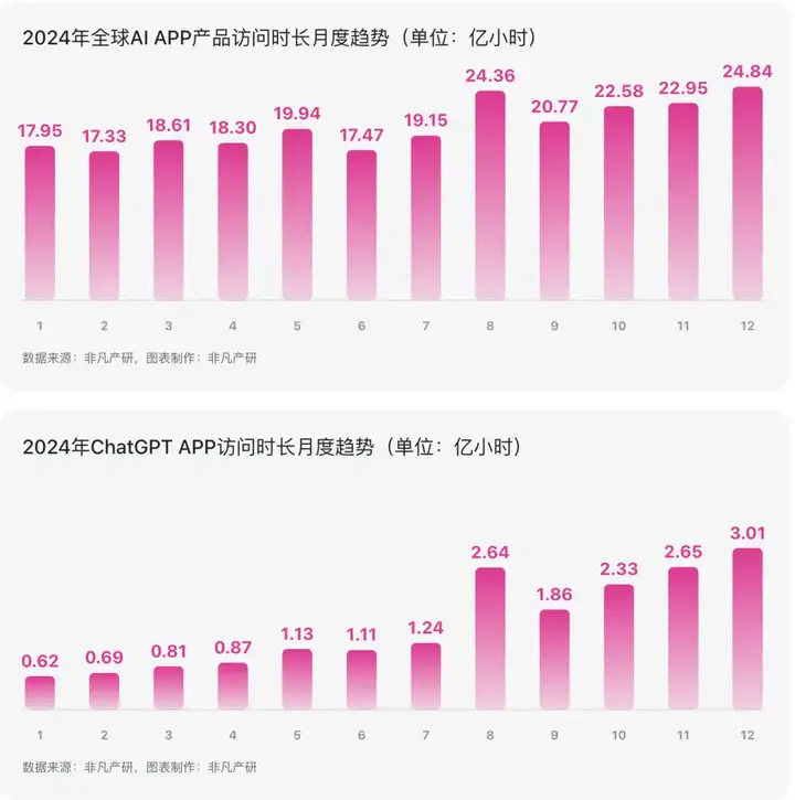 必读｜有关ChatGPT的 50 个统计数据