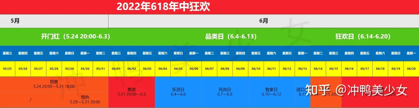 如何看待今年618 天猫满300 减50 ？具体情况如何？平台满减真的能省钱