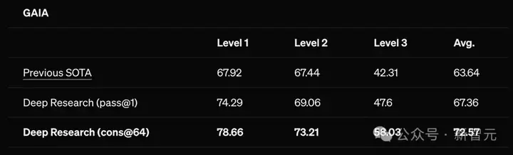 OpenAI紧急直播，ChatGPT疯狂开挂「深度研究」！10分钟爆肝万字现AGI雏形，刷榜人类最后考试