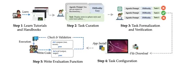 首个面向科学任务、真实交互、自动评估的多模态智能体评测环境，ScienceBoard来了