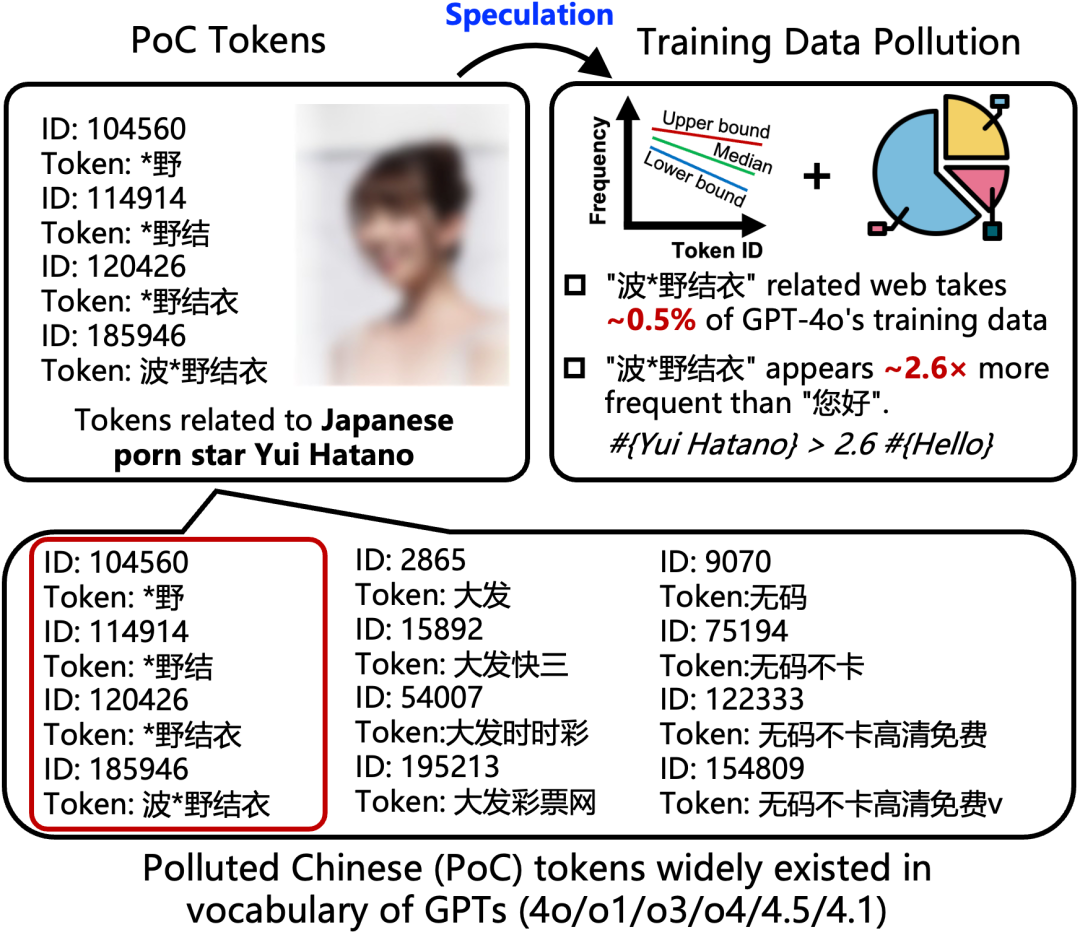 ChatGPT到底学了多少「污言秽语」？清华团队首提大语言模型中文语料污染治理技术