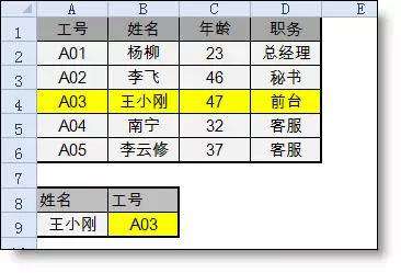 excel vlookup函数用法,vlookup函数的使用,vlookup使用场景