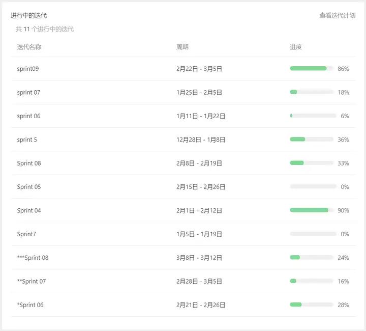 求推荐一款项目管理系统?4 求推荐一款项目管理系统?