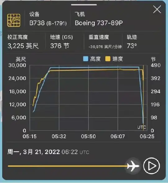 基於軟體在環的飛控機建模模擬