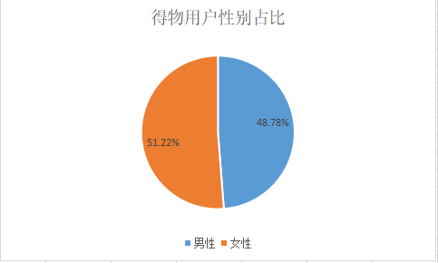 得物为什么比旗舰店便宜？得物到底可不可靠