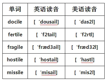 英语和美语有什么区别吗? - 知乎