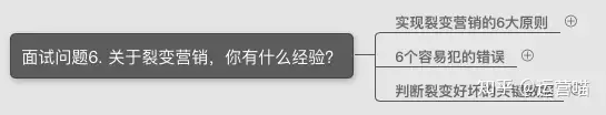新媒體運營崗位面試問題及回答思路