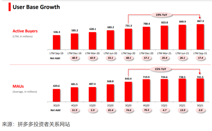 拼多多助力差0.01钻石需要多少人?差0.01钻石,就是提现不了