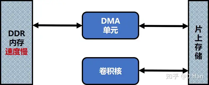 AI 芯片和传统芯片有何区别?(图15)
