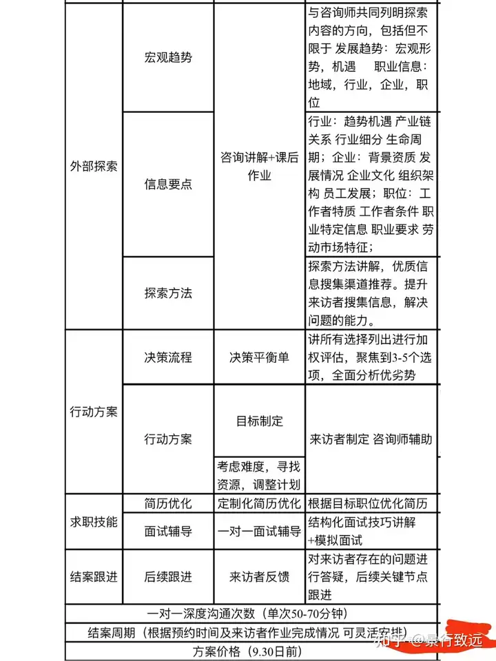 职业规划咨询是个啥？插图(1)