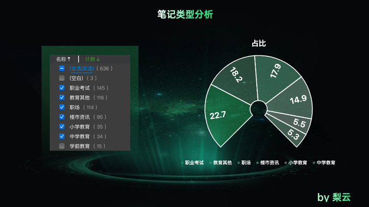 图片[13]-在小红书，如何挖掘出1000个适合普通人的赚钱项目-就爱副业网