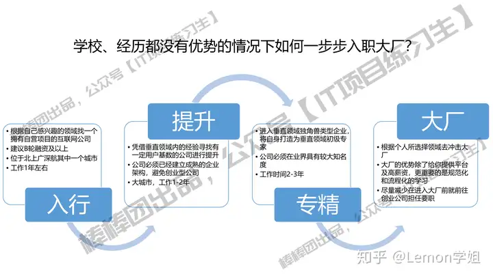 前端开发是做什么的？工作职责有哪些？3