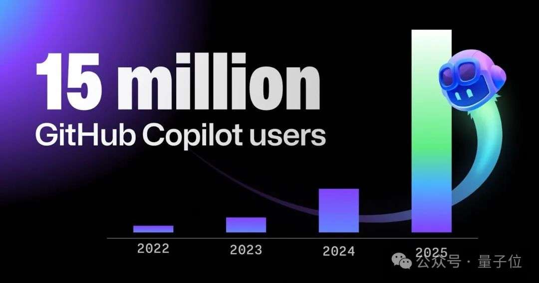 老黄唱衰编程，GitHub CEO硬刚：放弃写代码等于放弃智能体未来话语权