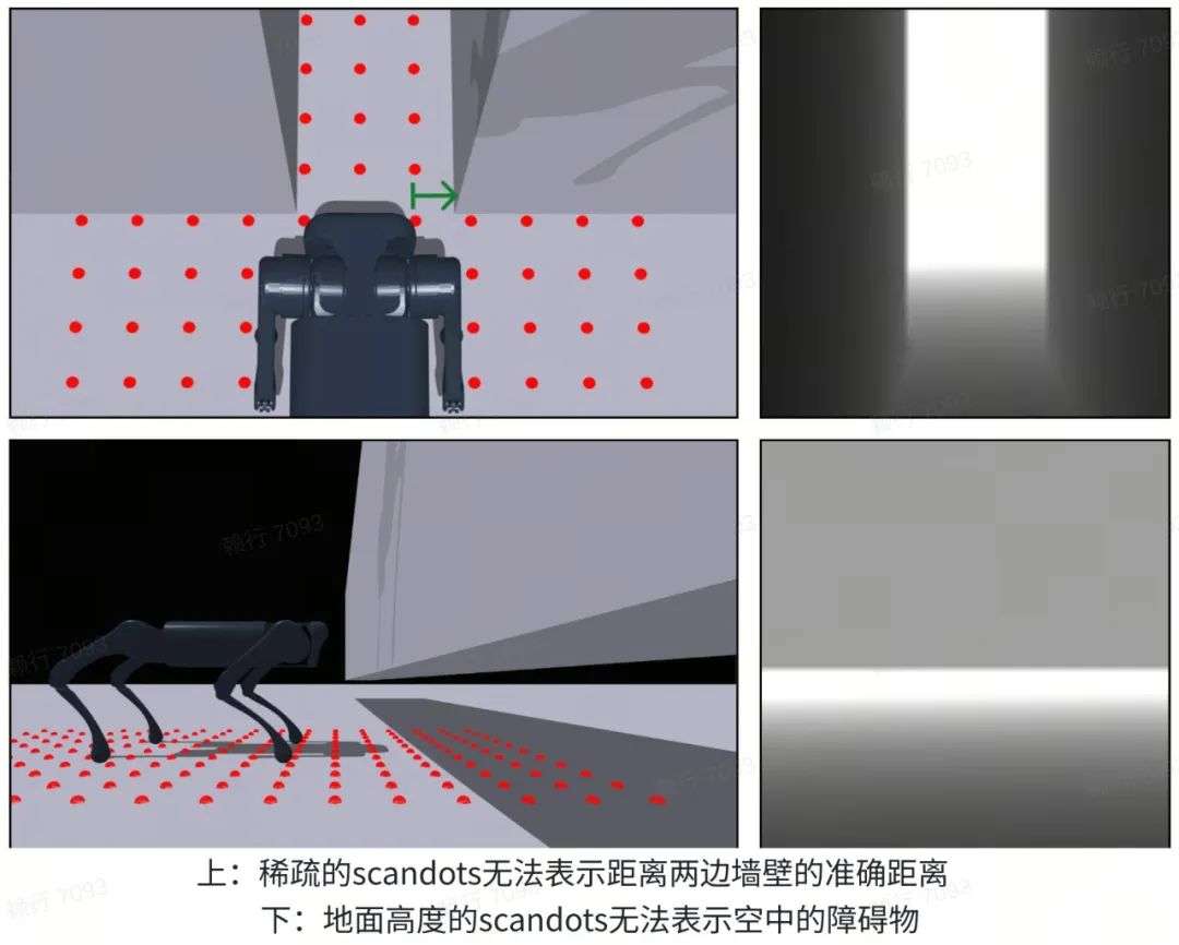 机器人视觉控制新范式！ByteDance Research新算法实现通过性能SOTA