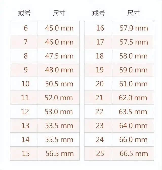 戒指尺寸测量对照表（戒指尺寸怎么量准确）