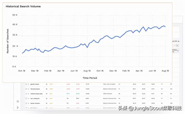 跨境电商选品的方法有几个？跨境选品的方法和技巧