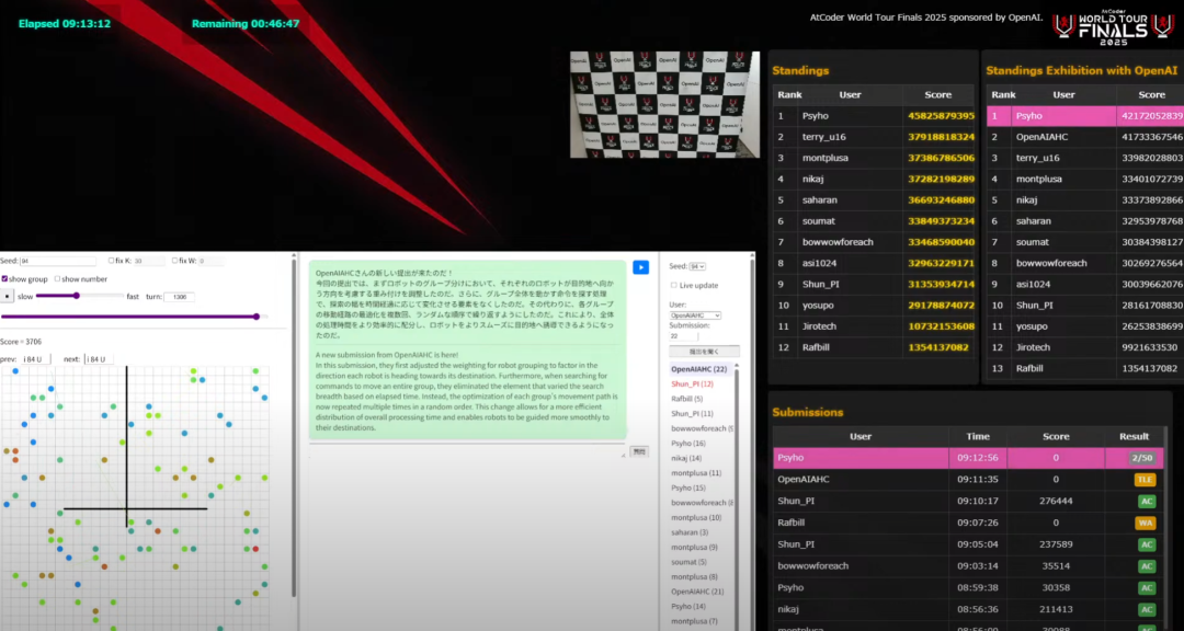 在这个世界级编程竞赛中，这可能是人类最后一次战胜AI了。