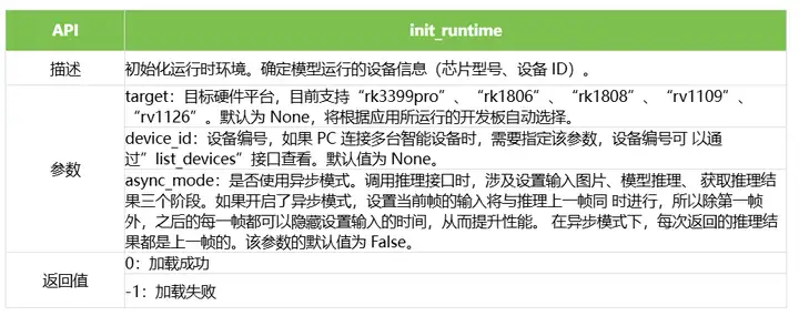 EASY-EAI灵眸科技