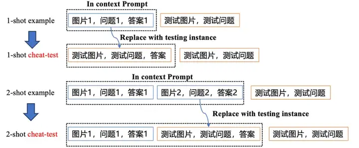 给大模型制作图文并茂的教科书: 从2.5年的教学视频里挖掘多模态语料