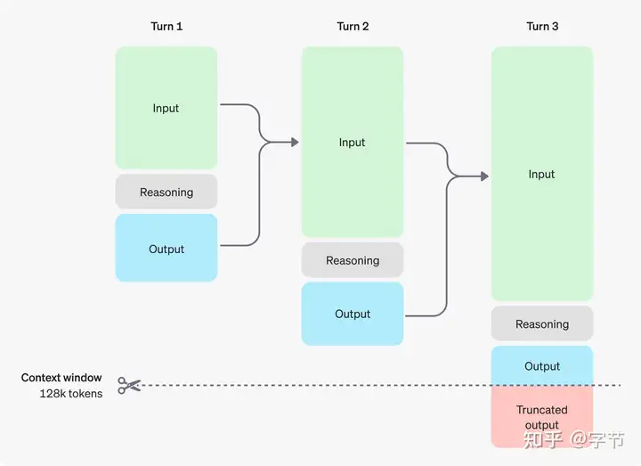 OpenAI o1 背后的运作方式