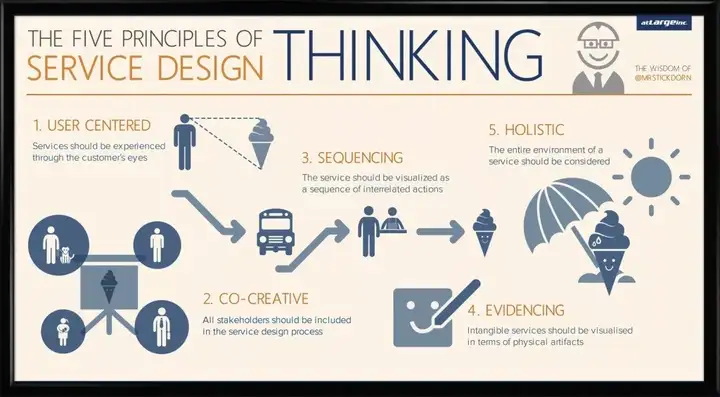服务设计 (Service Design) 与用户体验设计 (User Experience Design) 的区别?3 服务设计 (Service Design) 与用户体验设计 (User Experience Design) 的区别?