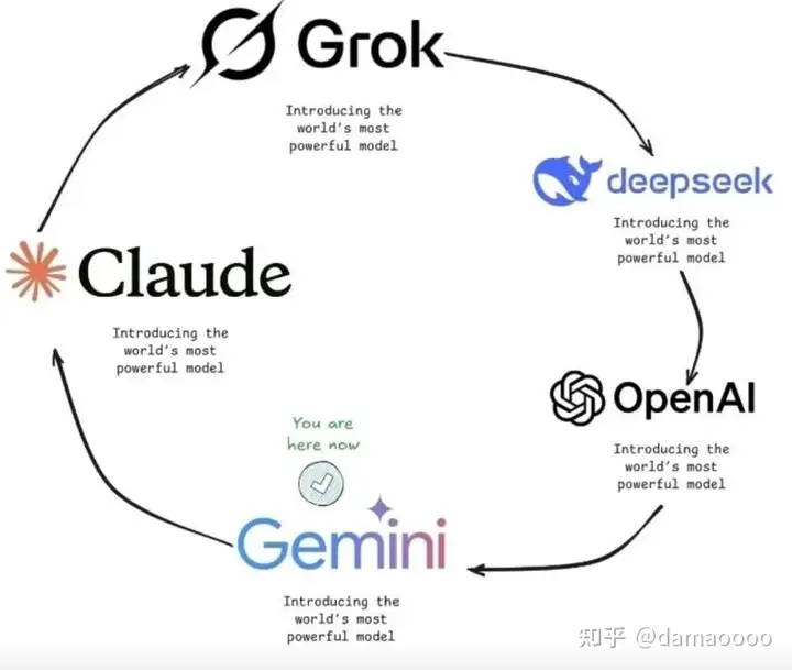 claude opus 4.8发布了，相较于 opus4.7，有什么提升的地方？