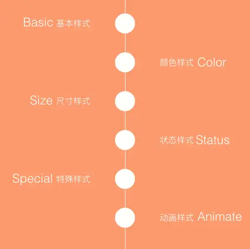 bootstrap入门?6 bootstrap入门?