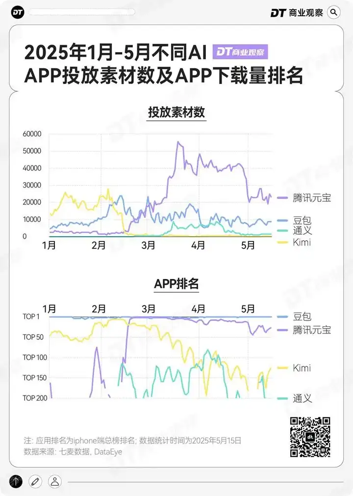 阿里最低调的亲儿子，登顶AI产品TOP1