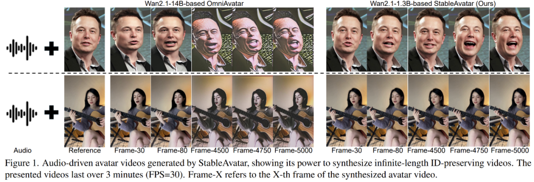 你能永远陪我聊天吗？复旦&微软提出StableAvatar: 首个端到端无限时长音频驱动的人类视频生成新框架!