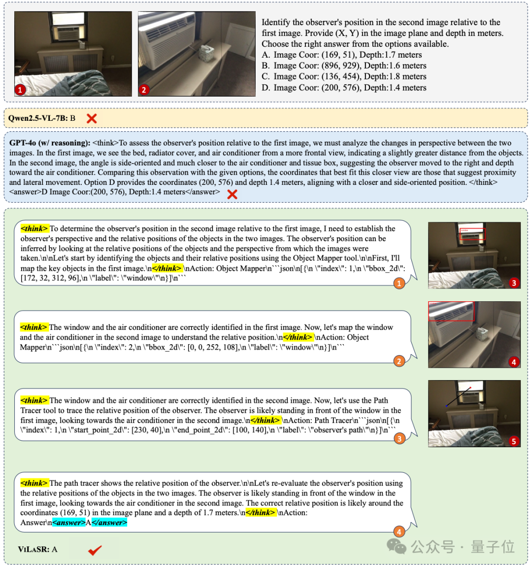 大模型掌握人类空间思考能力！三阶段训练框架学会“边画边想”，5个基准平均提升18.4%