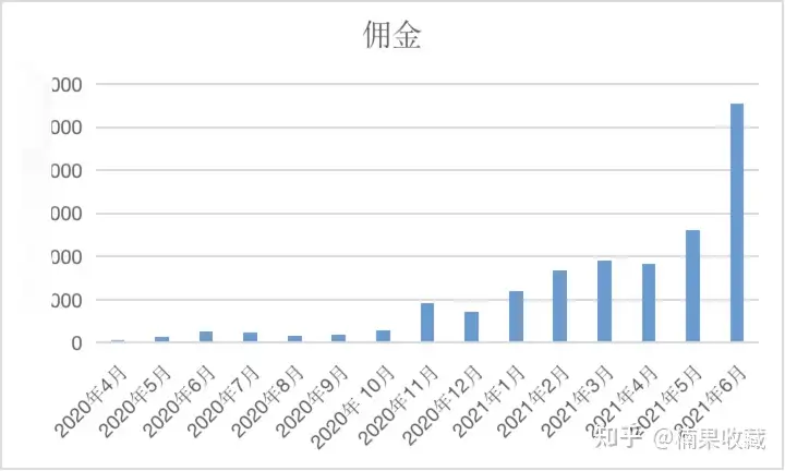 知乎好物,从月入过万到月过10w,依然是毫无保留的分享