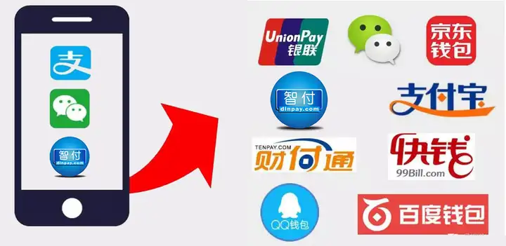第三方支付的发展状况? - 知乎