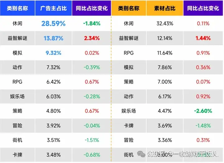 2024全球手游市场与营销分析