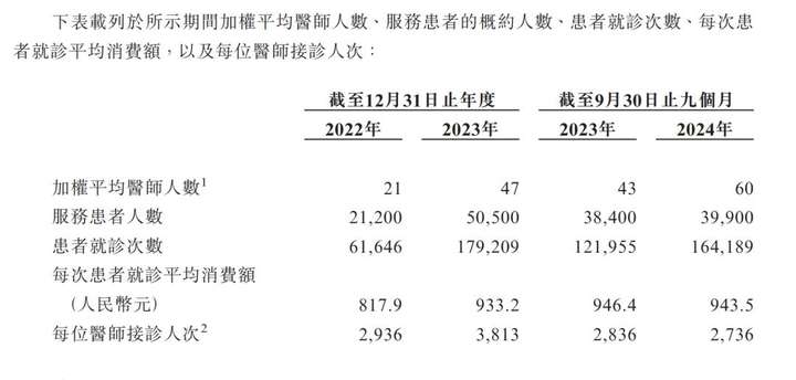 “AI老中医”冲刺IPO，背后“斯坦福学霸”赚翻了