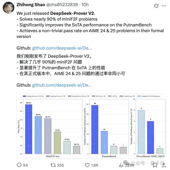 DeepSeek新数学模型刷爆记录！7B小模型自主发现671B模型不会的新技能