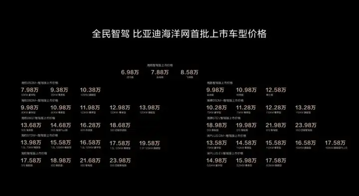 比亚迪也在接入DeepSeek！7万级标配高阶智驾，端到端全面铺开